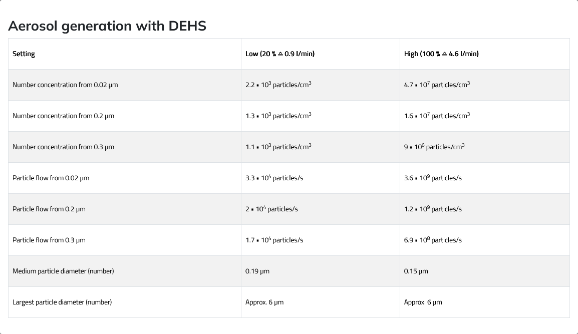 Palas PAG 1000 chart
