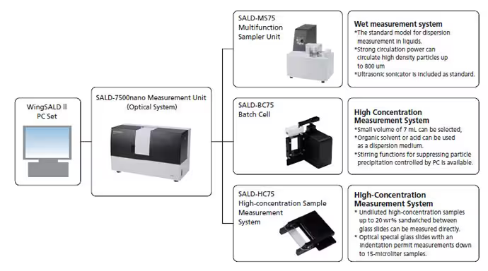 shimadzu sald-7500nano