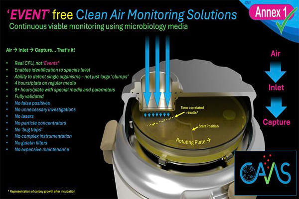 Revolutionizing Cleanroom Environmental Monitoring