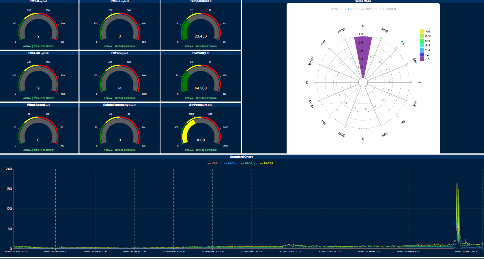 Dustech Surveyor web portal