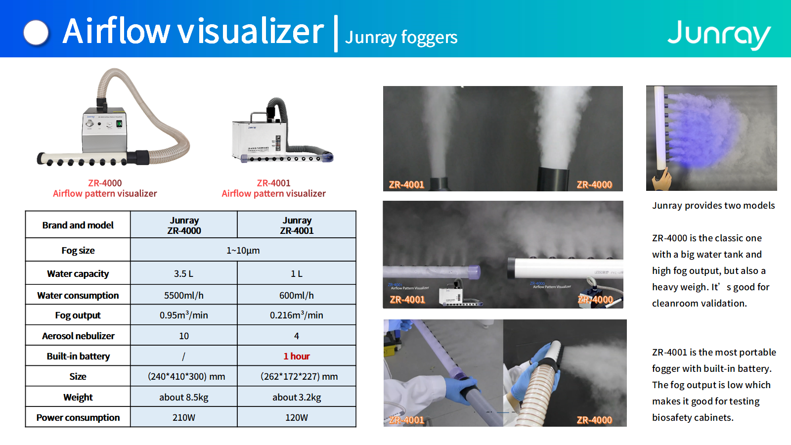 junray zr-4000 & junray zr-4001