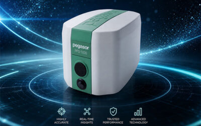 New Pegasor PPS-1000 Ultrafine Particle Monitor