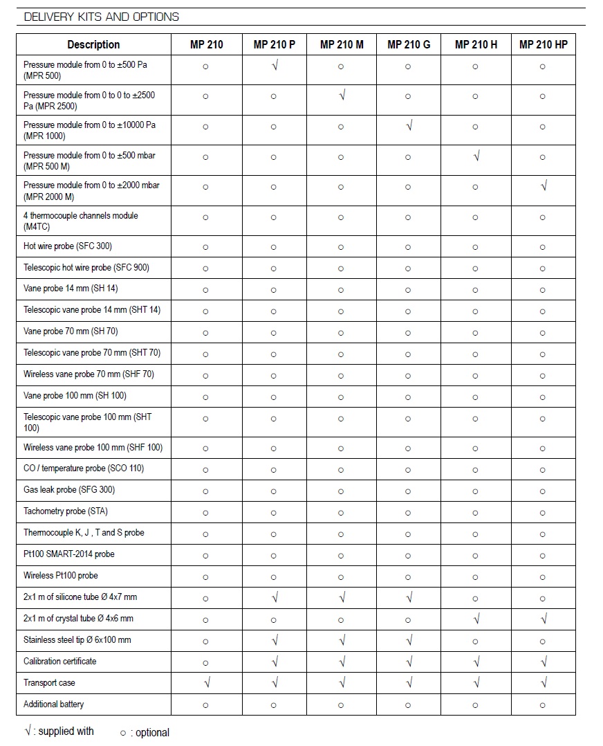 kimo mp 210 model options