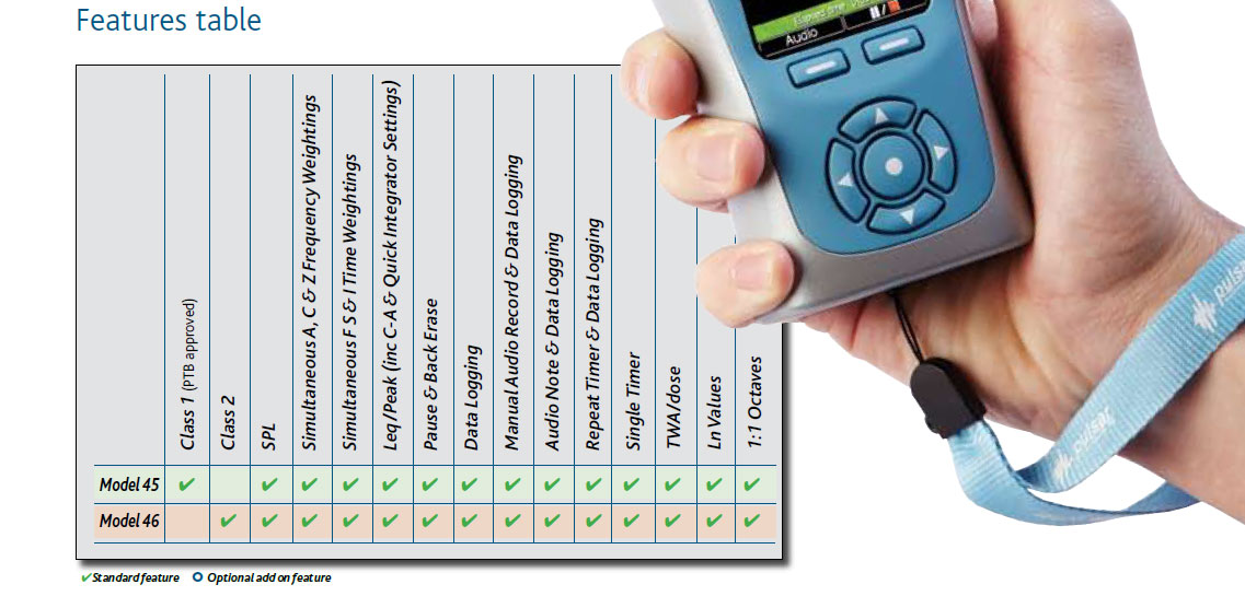 sound level meter chart 46 model